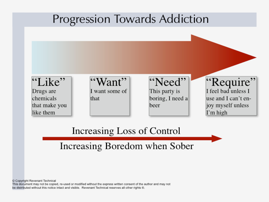 addictionProgression