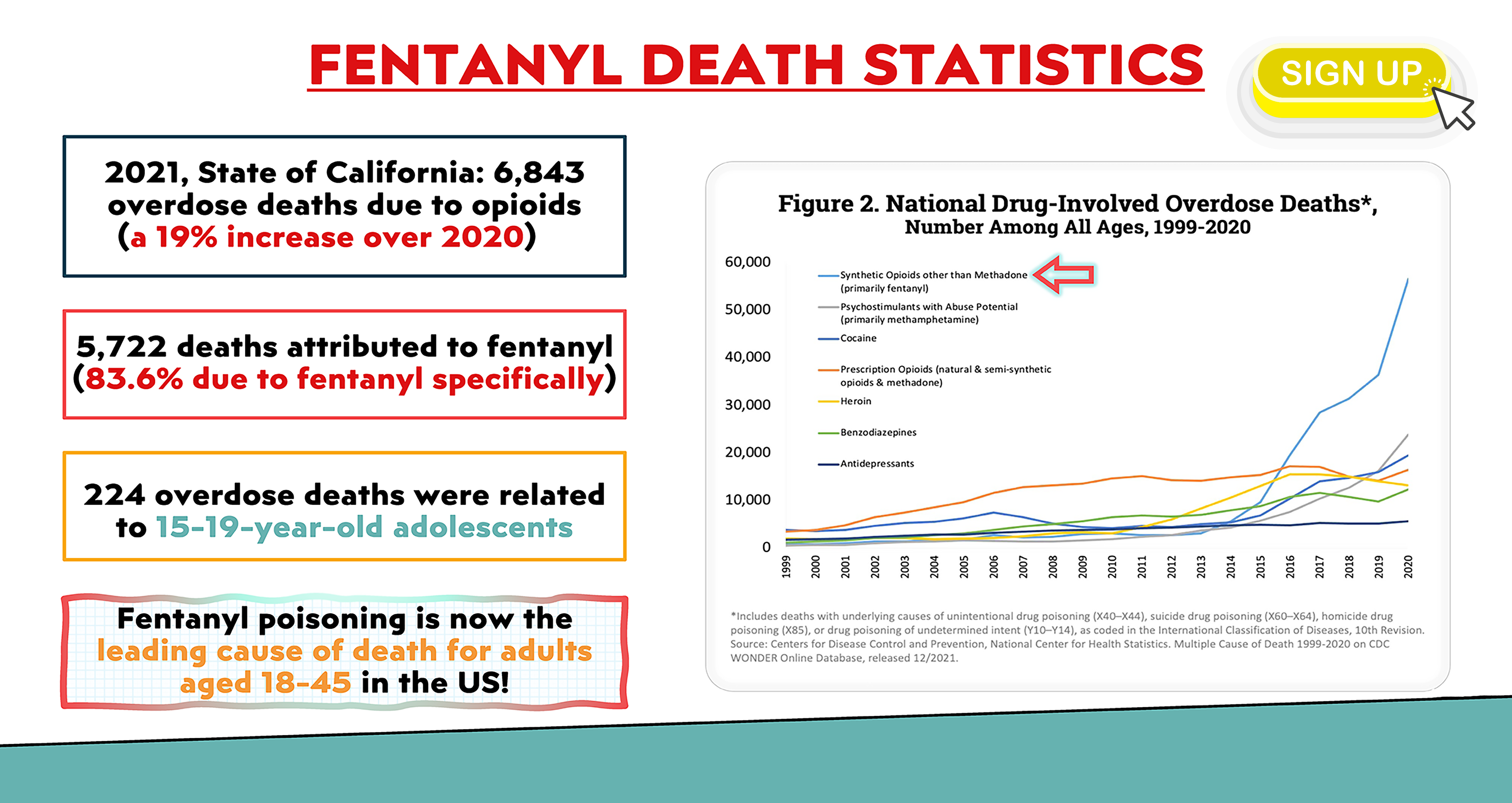 Fentanyl Abuse Statistics - NCDAS